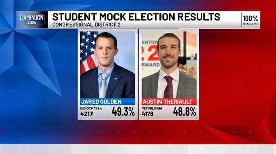 Student Mock Election Results