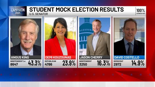 Student Mock Election Results