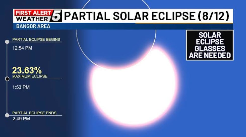 Partial Solar Eclipse