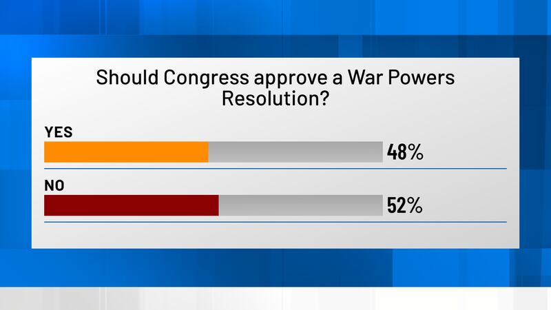 Poll question and results.