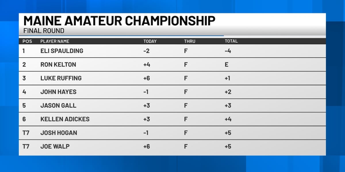 Eli Spaulding wins Maine Amateur Golf Championship