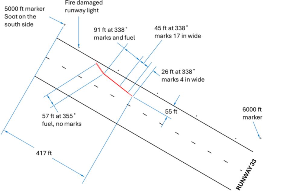 Diagram depicting location of scrapes and fuel observed on runway.