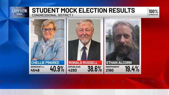 Student Mock Election Results